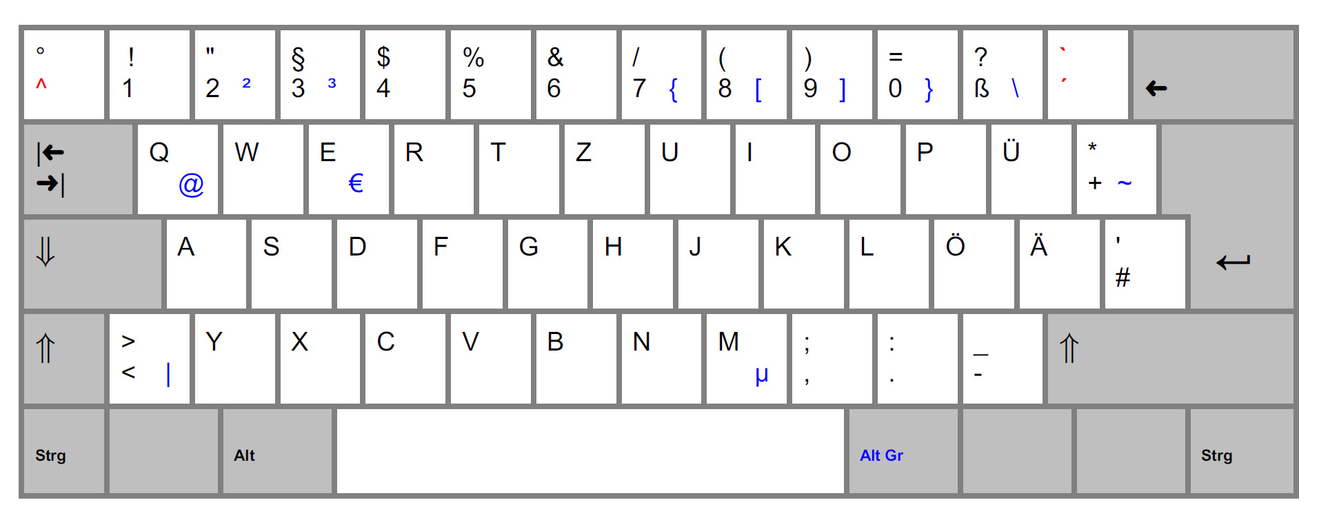 German Keyboard Layout - Hoe Spreek Je ü Uit In Het Duits