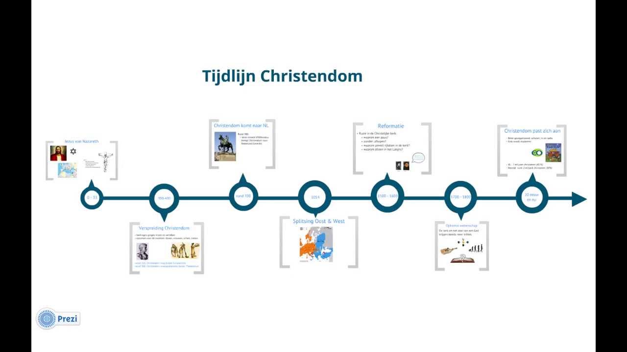 Waar En Wanneer Is Het Christendom Ontstaan
