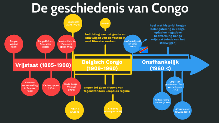 Zuid-afrikaans Voetbalelftal - Voetbalelftal Van Congo-kinshasa Tijdlijn