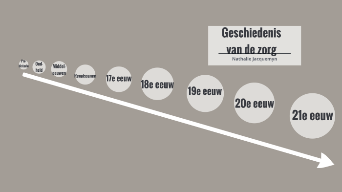 Geschiedenis van de zorg by nathalie jacquemyn on Prezi - Geschiedenis Van De Zorg In Nederland