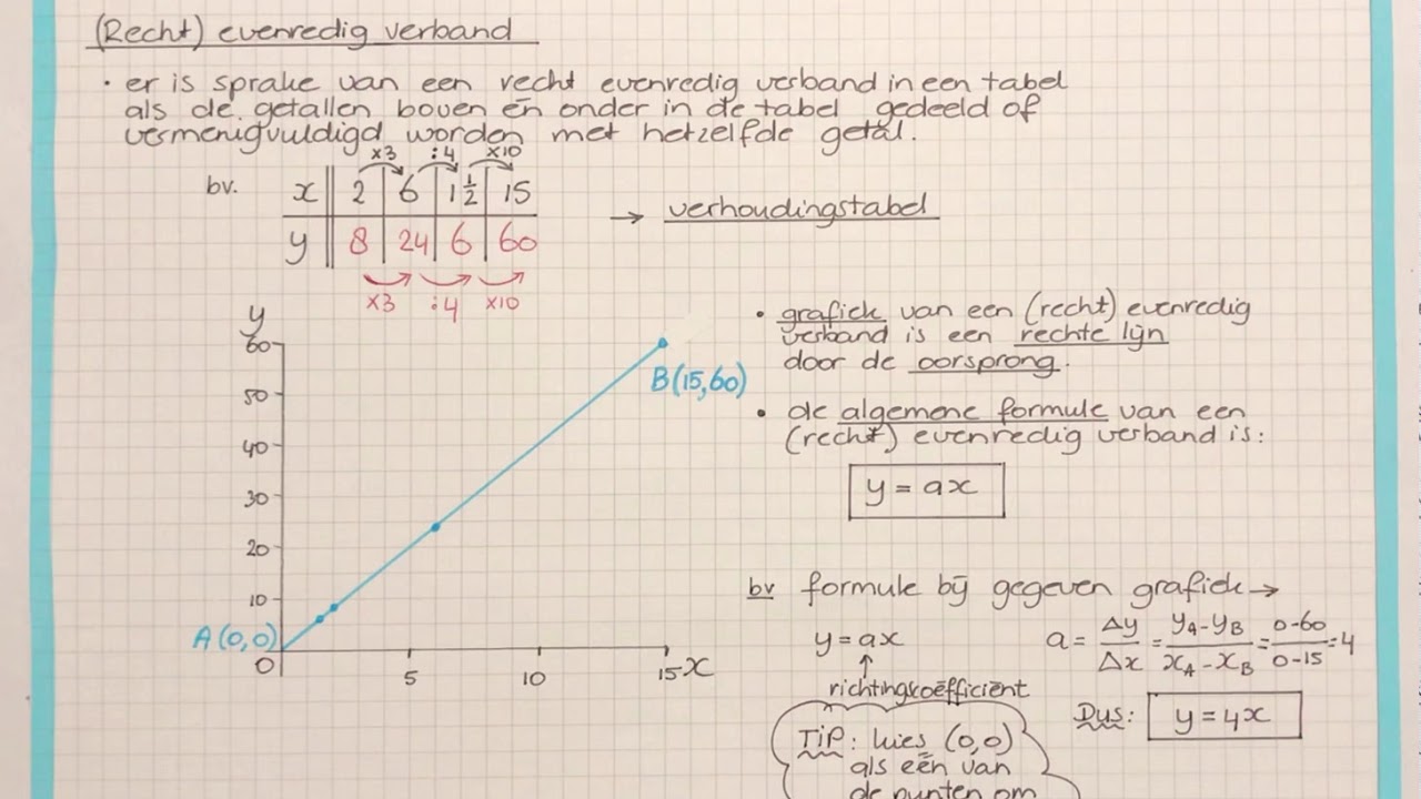 Getal En Ruimte Havo 4 Wiskunde A