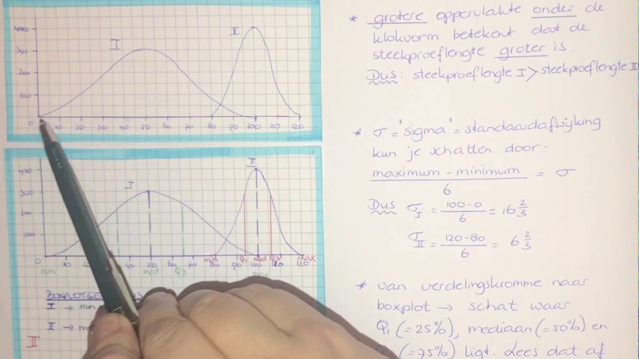 Getal en ruimte - HAVO Wiskunde A H6.4 - Groepen en kenmerken - YouTube - Wiskunde A Havo 4 Getal En Ruimte