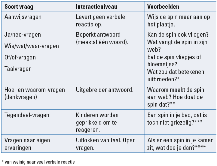 Gevarieerde vragen stellen – Taalsterk - Open Vragen Voor Een Interview