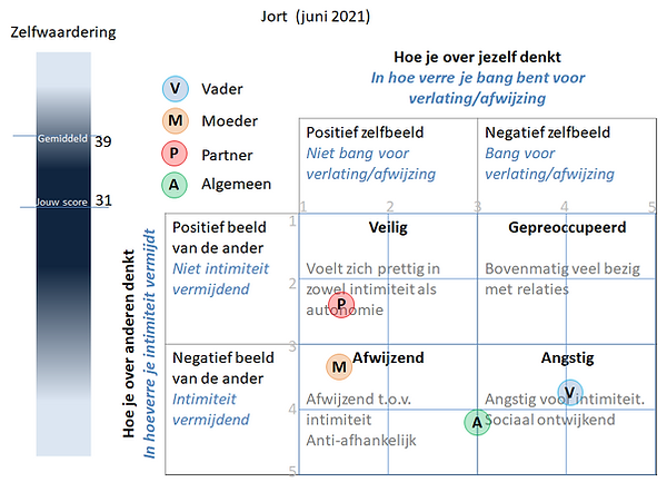 Gevolgen van onveilige hechting - Gevolgen Onveilige Hechting Op Latere Leeftijd