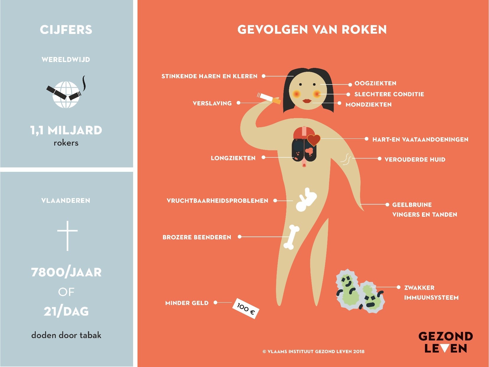 Gevolgen van roken en verslaving | Gezond Leven - Wanneer Ben Je Verslaafd Aan Alcohol