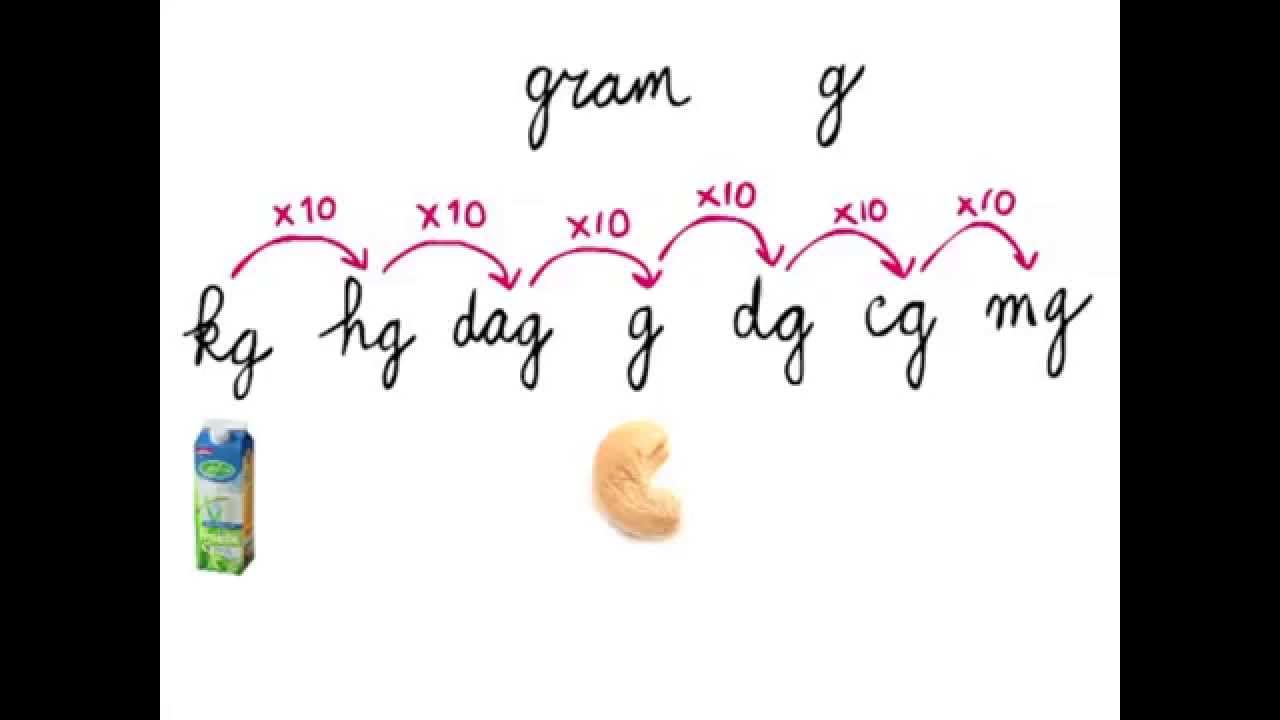 Gewicht -- Gewichten omrekenen - gram, kilo, pond, ons, ton, kg, hg - Omrekenen Van Pond Naar Kg