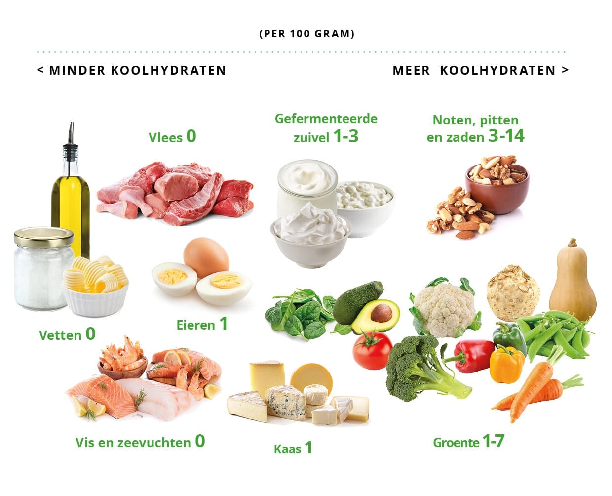 Gewichtsconsulent For Dummies – The Great Blog 3545, 49% OFF - Hoeveel Kcal Is 1 Gram Koolhydraten