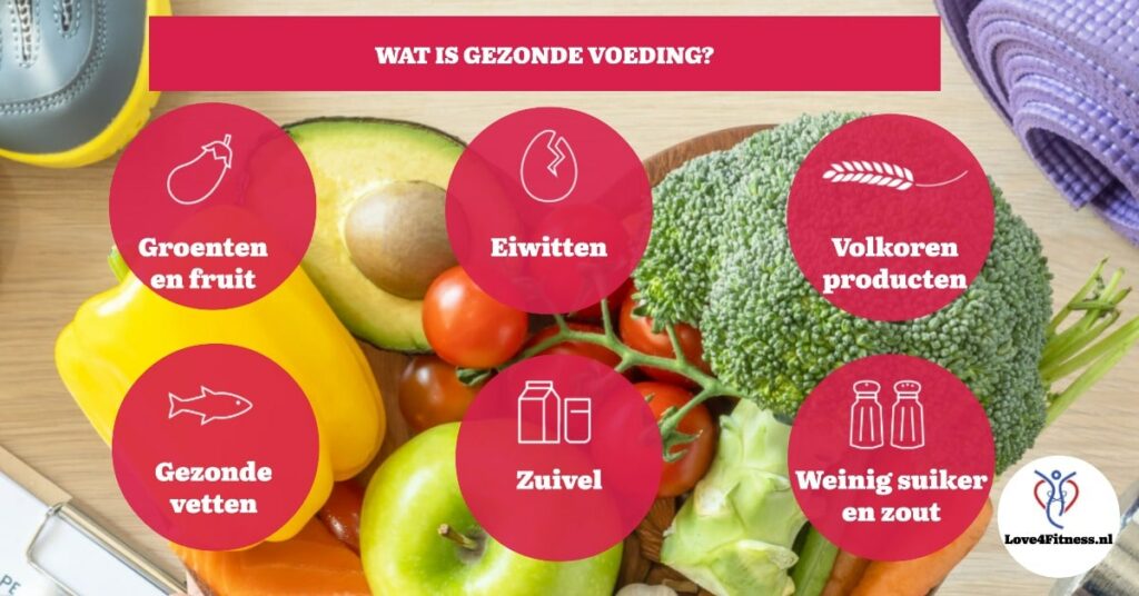 Gezonde voeding – Wat, Waarom, Schema, Lijst, Recepten - Love4Fitness - Voeding Bij Gezondheid En Ziekte