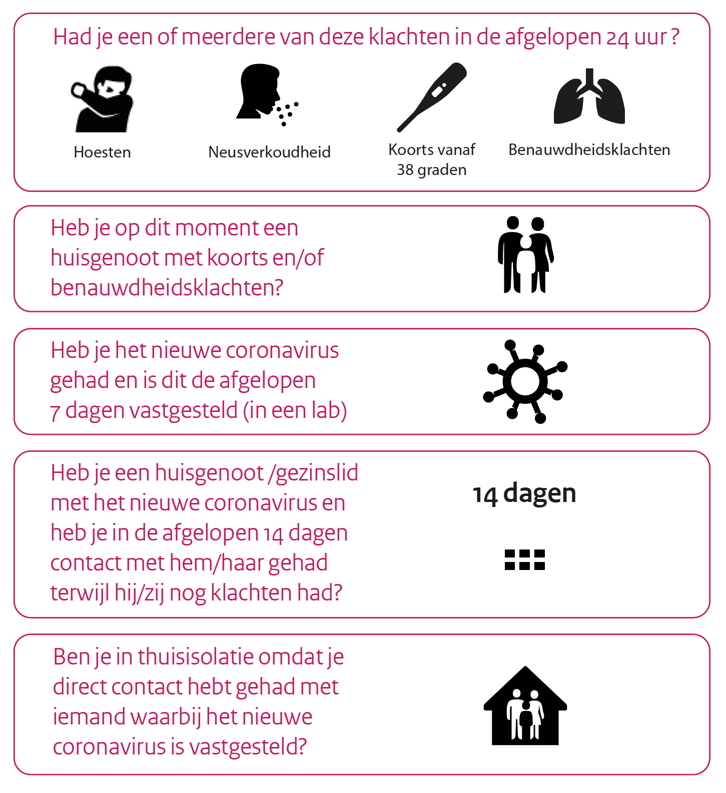 gezondheidscheck – Songkran - Vragenlijst Over Uw Gezondheid Coronaprik