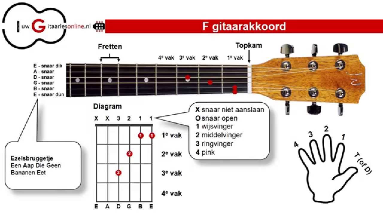 Gitaarakkoorden basis overzicht - YouTube - Op Welke Toets Speel Je De Halve Noot