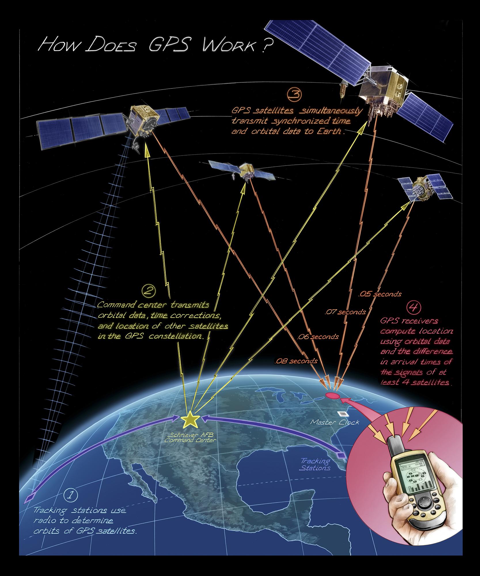Global Positioning System (GPS) | Time and Navigation - Gps Coordinaten In Google Maps