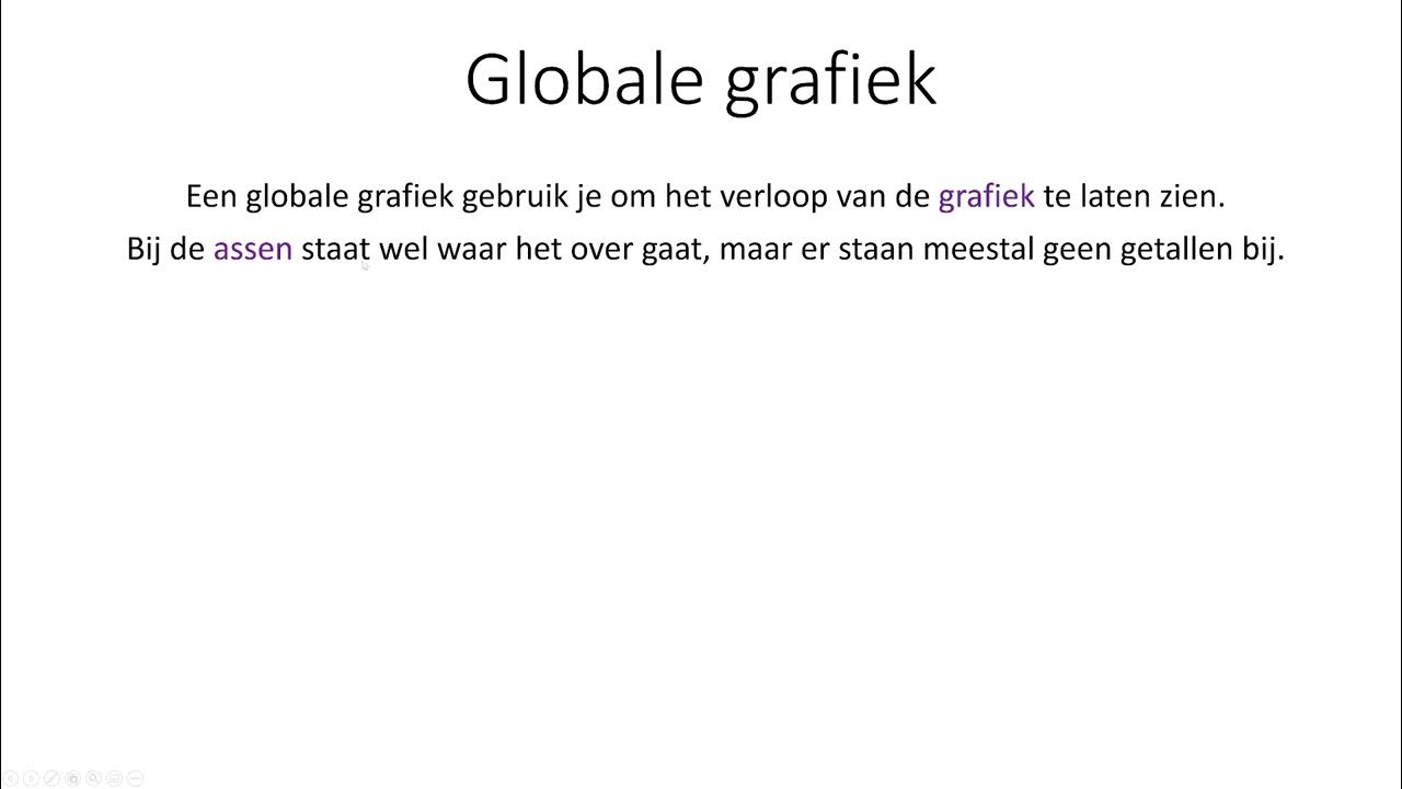 Globale grafiek - YouTube - Wat Is Een Globale Grafiek