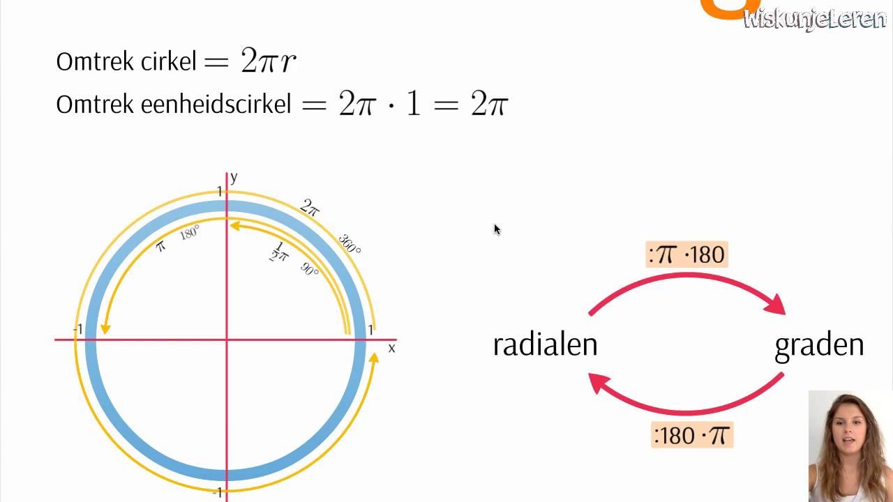 Goniometrie: Graden en radialen - Wiskunjeleren - YouTube - Denkbeeldige Lijn Om De Aarde