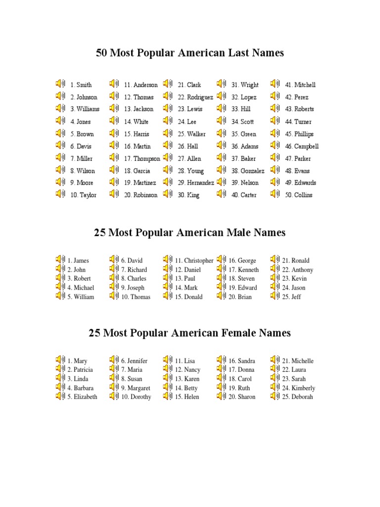 Good American Last Names Girl Store | emergencydentistry.com - Namen Drie Wijzen Uit Het Oosten