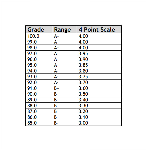 Gpa Grade Chart: A Visual Reference of Charts | Chart Master - Dutch Gpa To Us Gpa
