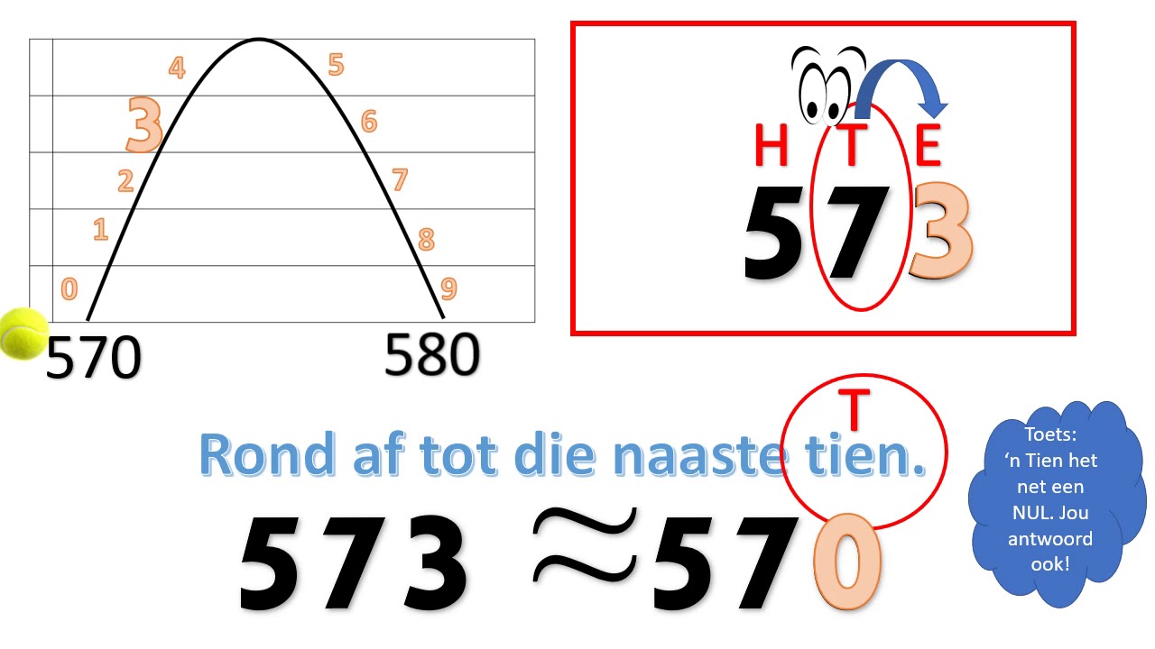Graad 4 Rond af #HermieWiskunde - YouTube - Op Hoeveel Decimalen Rond Je Procenten Af