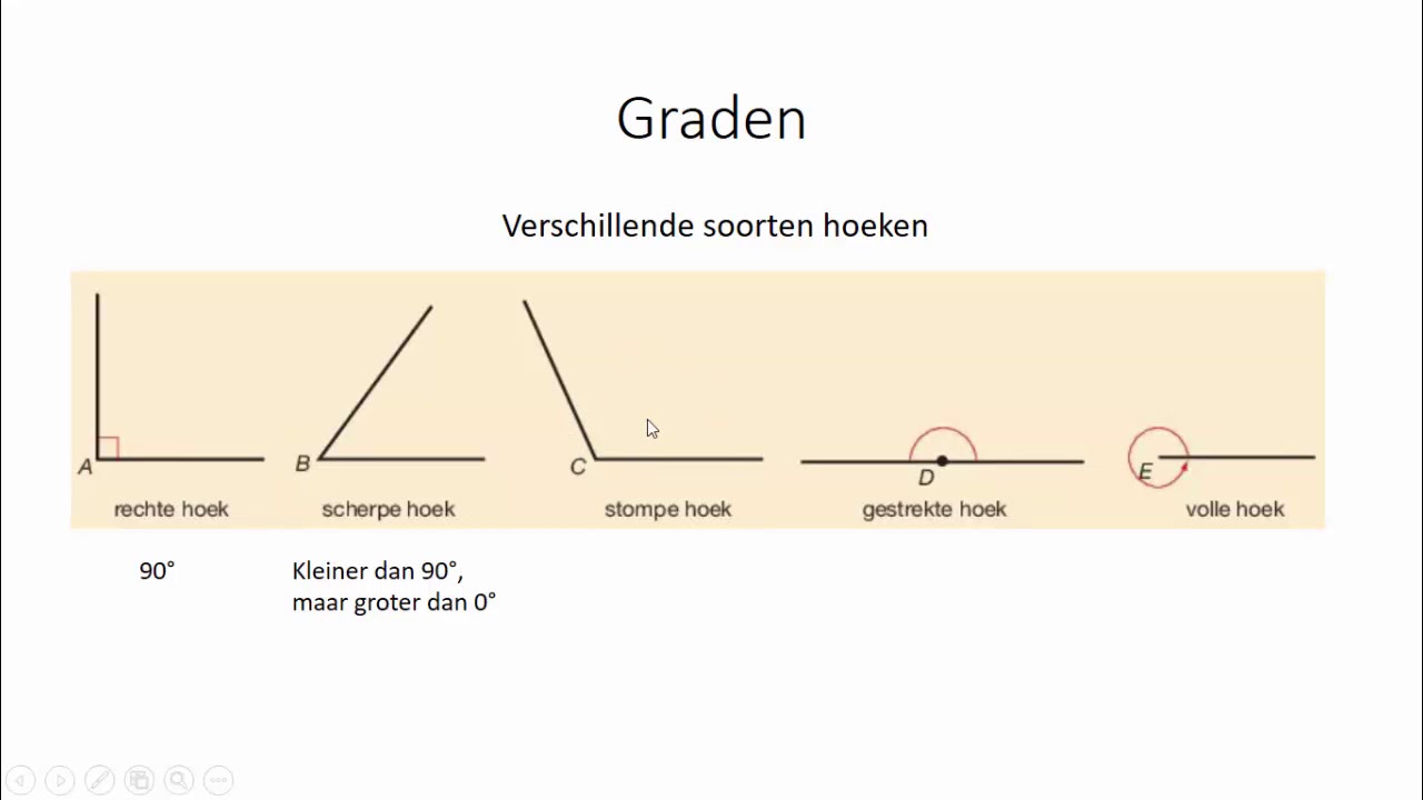 Graden (1 HAVO/VWO & 1 VWO) - YouTube - Hoeveel Graden Kan Een Uil Zijn Nek Draaien