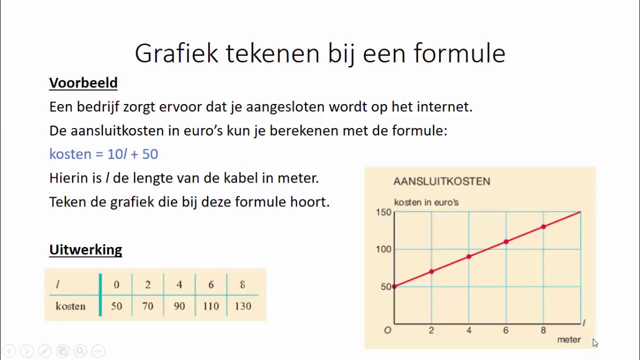 Grafieken - Grafiek tekenen bij een formule (1 HAVO/VWO) - YouTube - Getal En Ruimte Havo Vwo 1