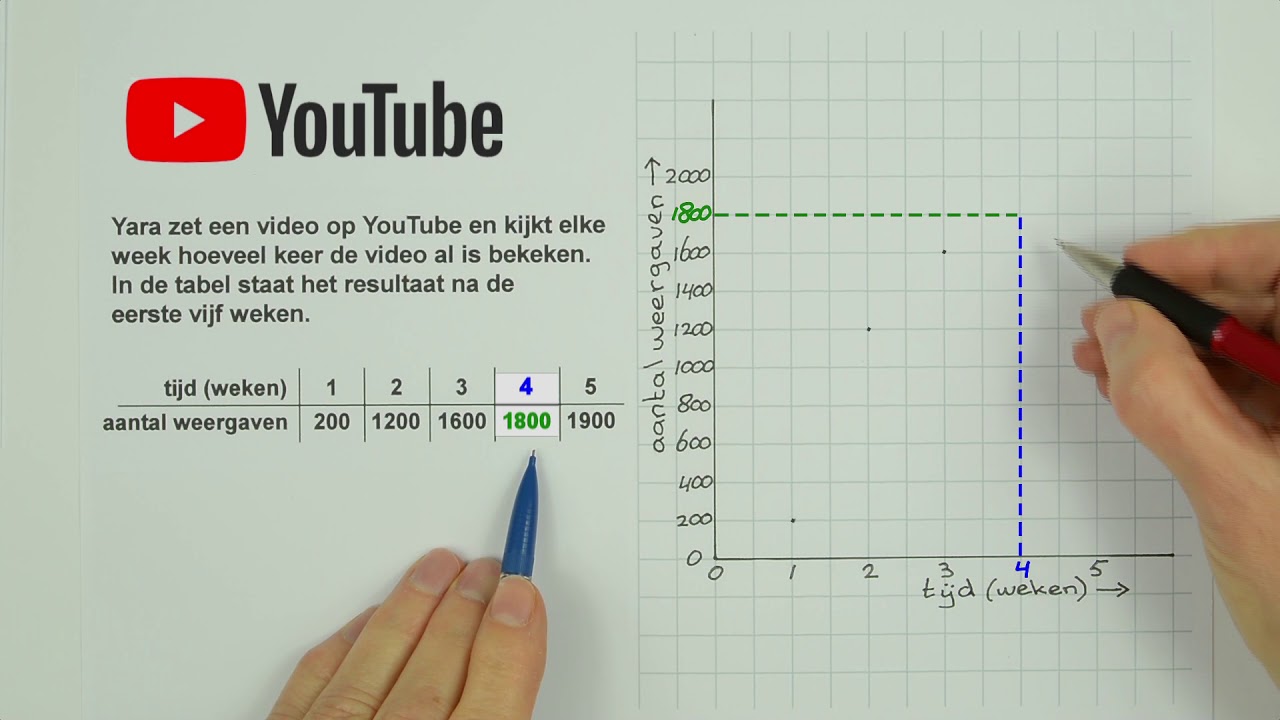 Wat Is Een Globale Grafiek