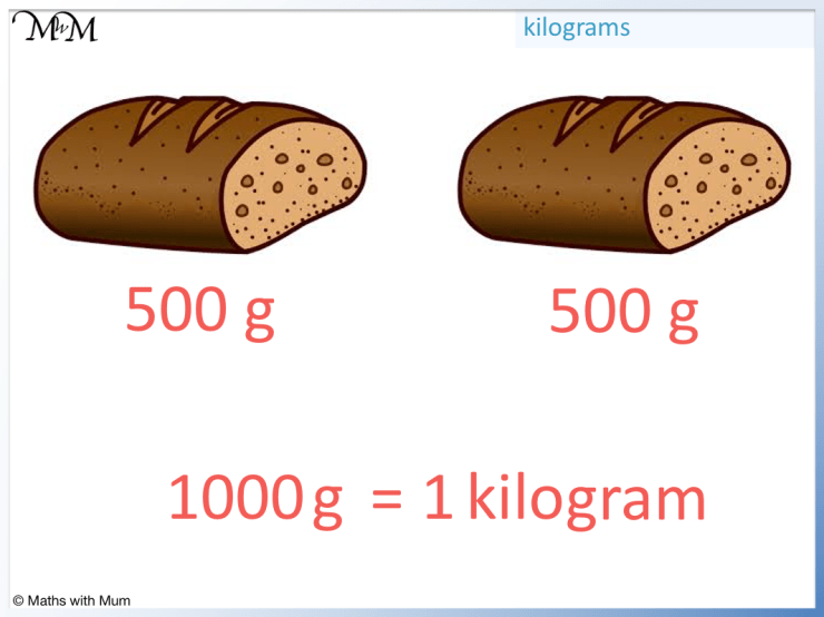 Grams and Kilograms - Maths with Mum - 1000 Gram Is Hoeveel Kg