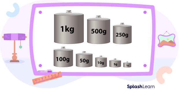 Grams To Kilograms Conversion Definition, Examples, Facts, 58% OFF - Hoeveel Gram Is Een Kilogram