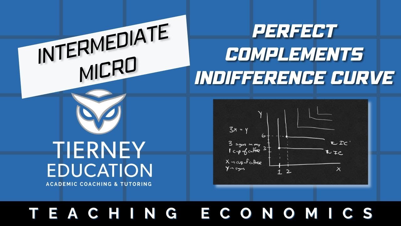 Graphing an Indifference Curve for Perfect Complements - YouTube - Indifference Curve For Perfect Substitutes