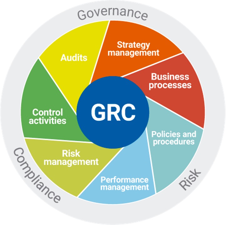 Grc Governance Risk And Compliance