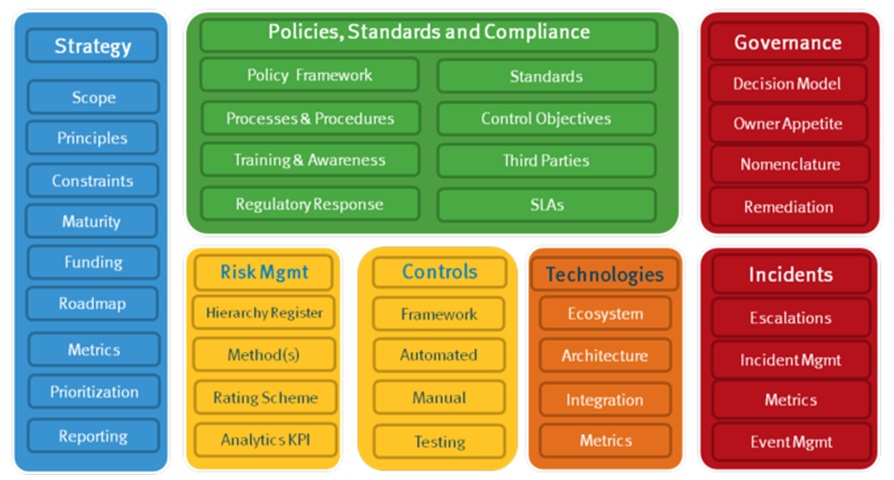 GRC - Governance, Risk and Compliance | Adan Corporate - Grc Governance Risk And Compliance