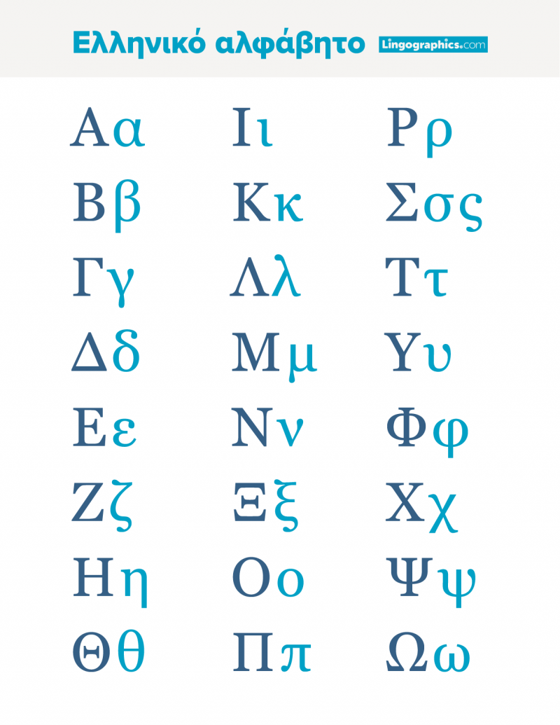 Greek Alphabet Cheat Sheet – Lingographics - Wat Is De Laatste Letter Van Het Griekse Alfabet