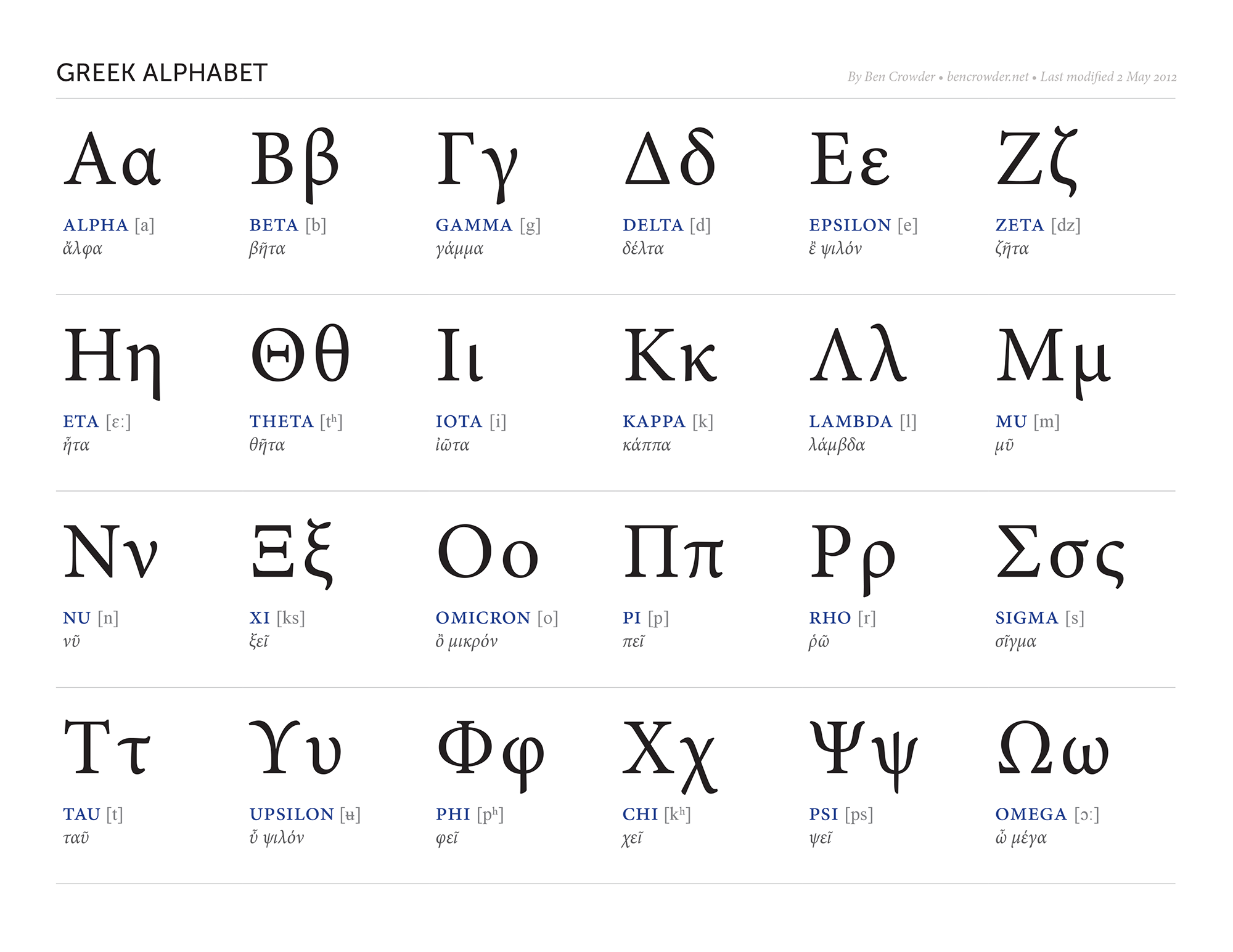 Greek alphabet, Learn greek, Alphabet charts - Griekse Letter Met 4 Letters