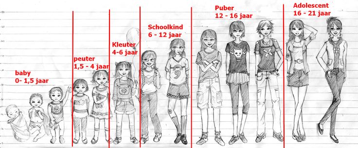Op Welke Leeftijd Stop Je Met Groeien