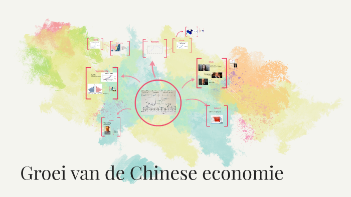 Economie Van De Volksrepubliek China