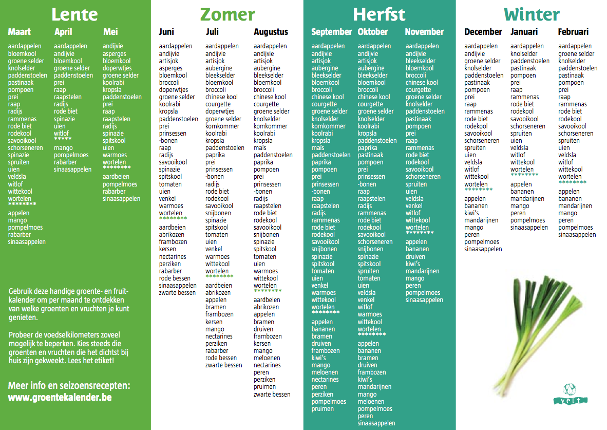 groenten en fruit per seizoen - Welk Fruit Is Nu In Het Seizoen