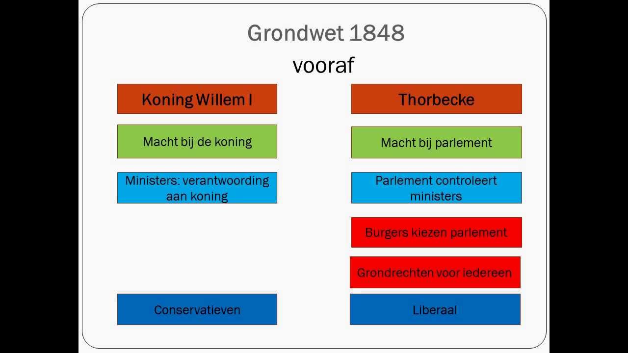 Grondwet 1848 - YouTube - Wat Staat Er In De Grondwet
