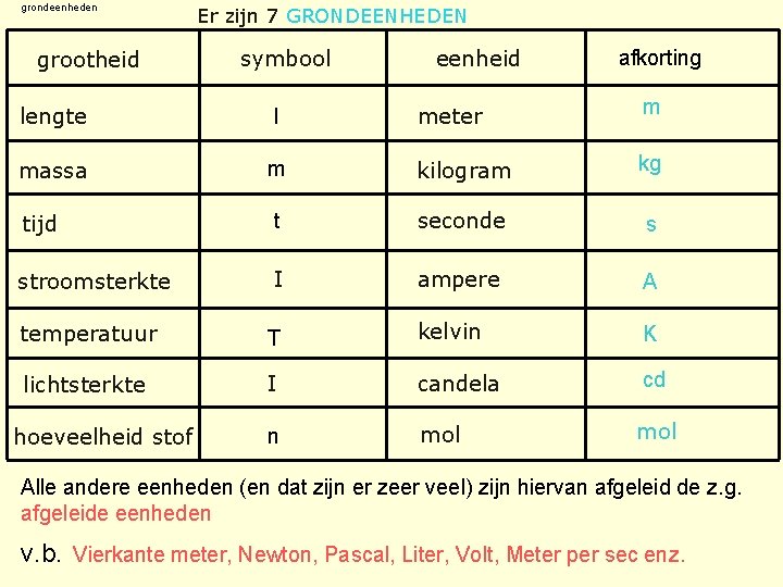 Wat Is Het Verschil Tussen Eenheid En Grootheid