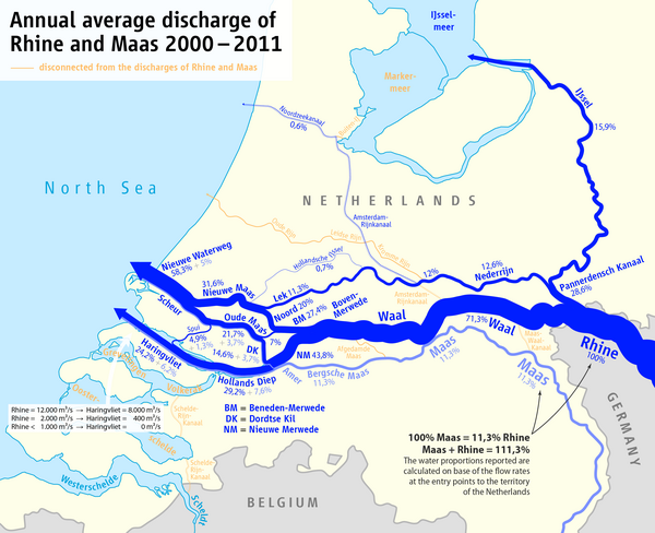 Welke Rivier In Nederland Heeft Het Grootste Internationale Stroomgebied