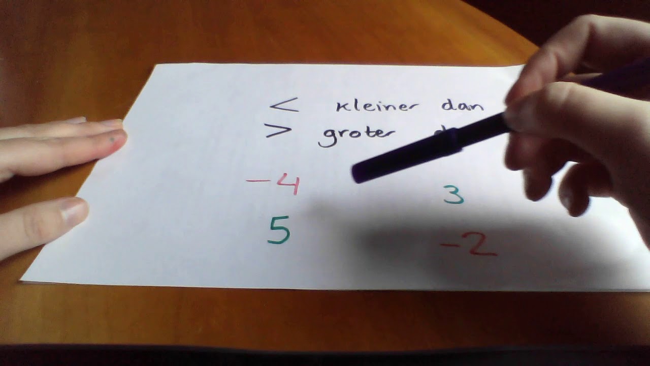 groter dan of kleiner dan - YouTube - Groter Dan En Kleiner Dan Tekens