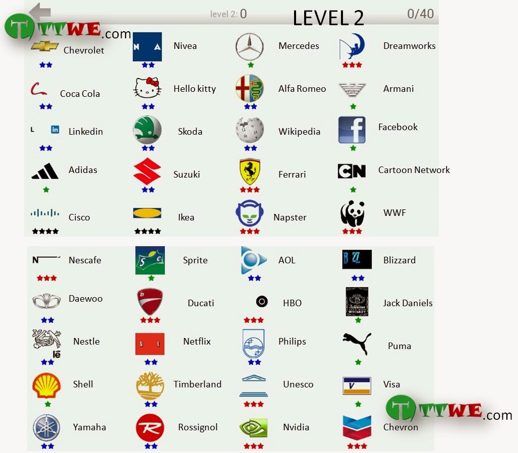 Guess The Logo, Logo Brand Games, Quizzes, Puzzles | Worlds Logo - Antwoorden Logo Quiz Level 2