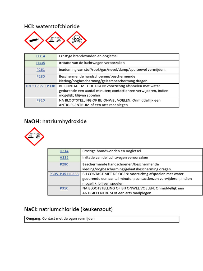 H - en P-Zinnen Chemie | PDF - Welke Gevarenpictogrammen Horen Bij Ammoniak
