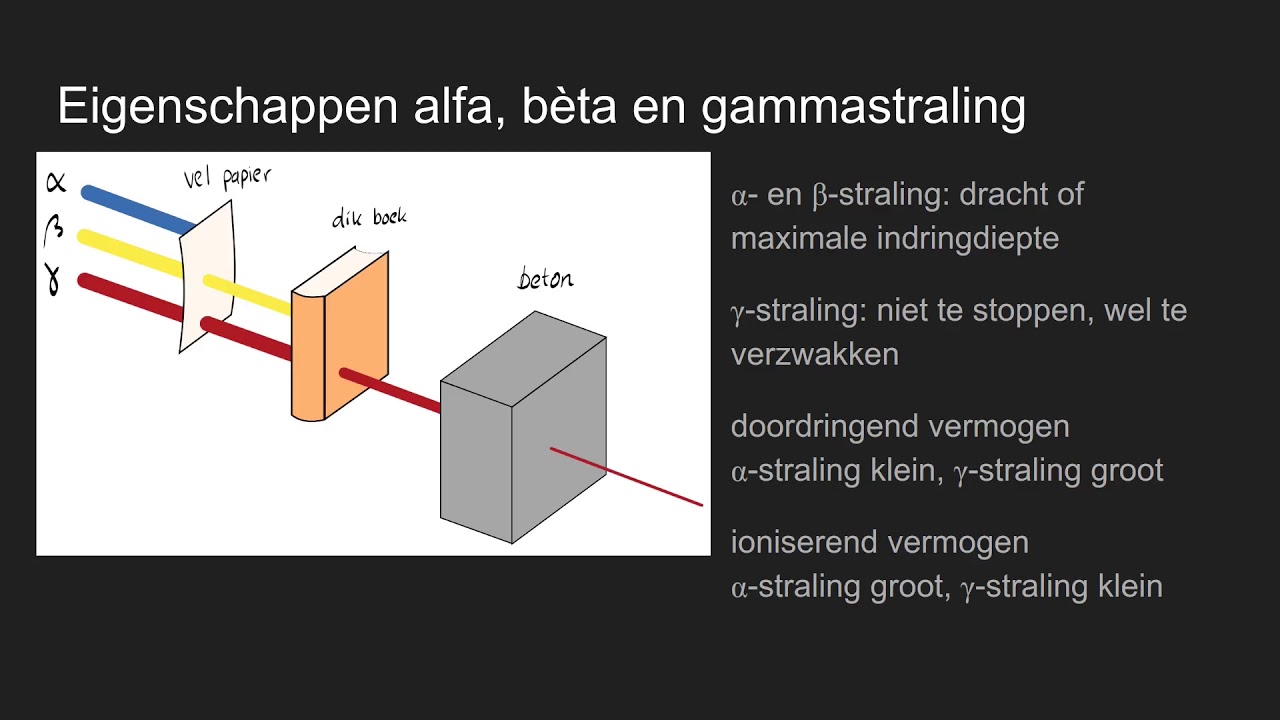 H10.1: Ioniserende Straling: Soorten straling - YouTube - Houdt Glas Uv Straling Tegen