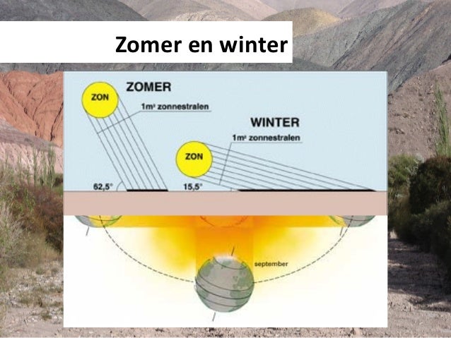 H3 p2 temperatuurverschillen - Hoe Warm Is Het Op De Evenaar
