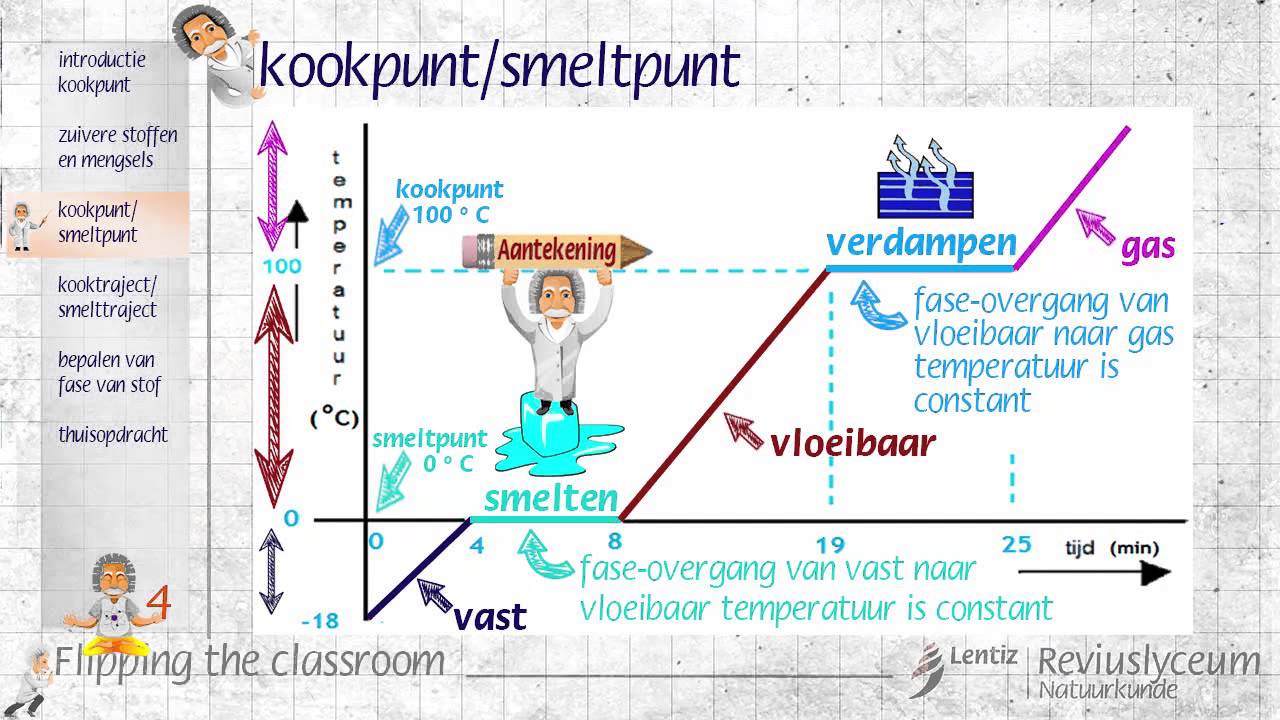 H3 P3 Kookpunt en Smeltpunt - YouTube - Klein Hemellichaam Van Ijs Gas En Stof
