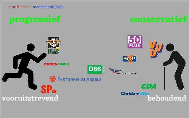 H3 politieke partijen - Is D66 Links Of Rechts