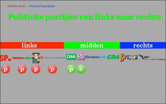 H3 politieke partijen - Is De Pvv Links Of Rechts