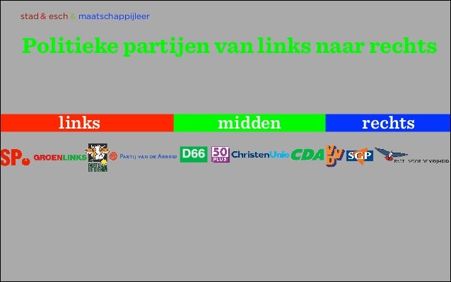 H3 politieke partijen - Politieke Partijen Van Links Naar Rechts