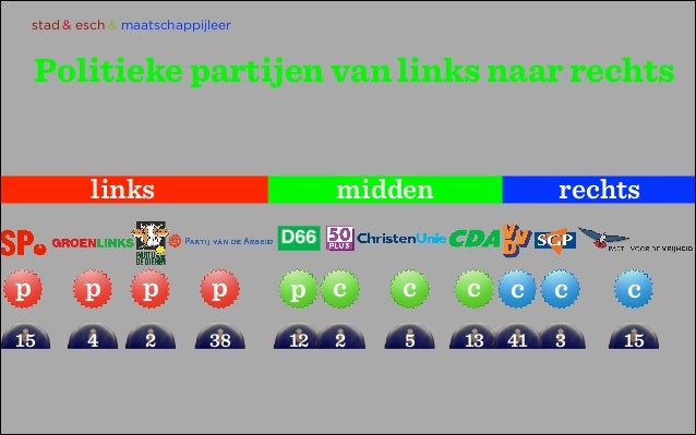 Welke Partijen Zijn Links En Rechts 2023