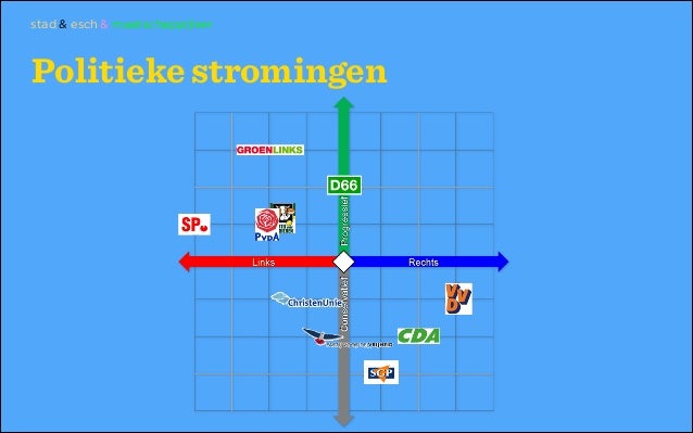 Van Welke Politieke Stroming Is Blauw De Symbolische Kleur