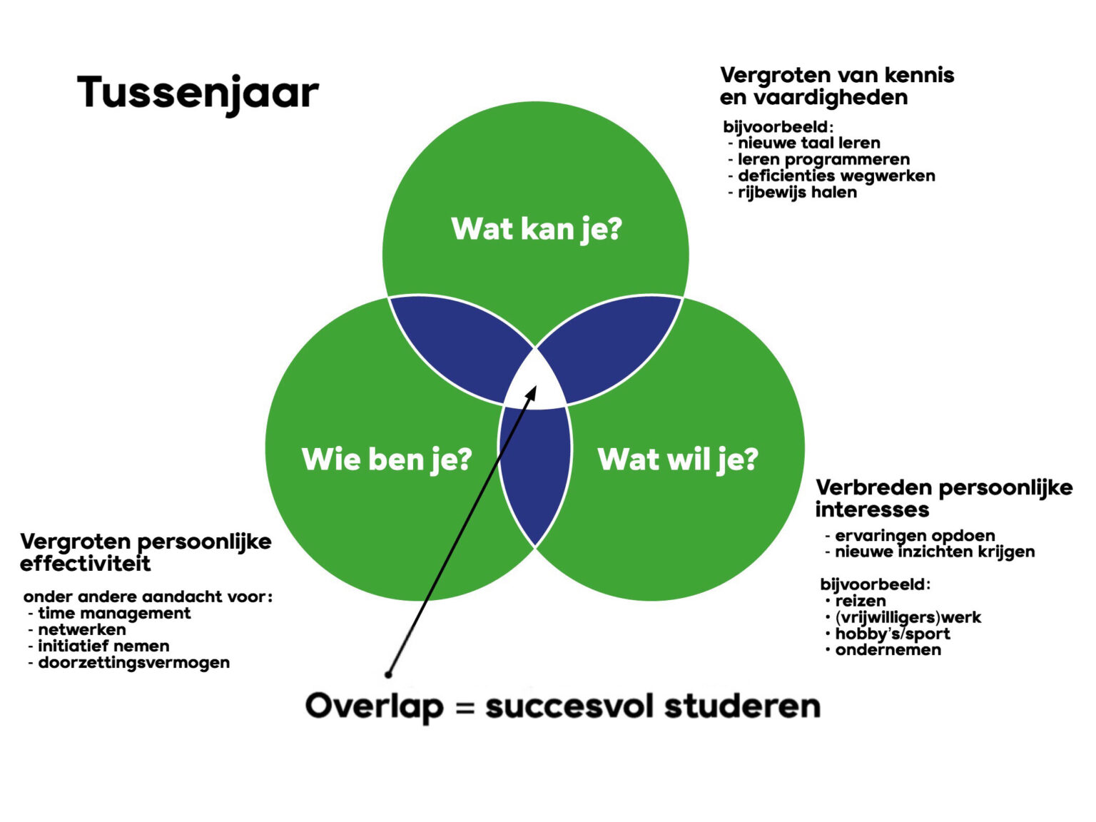 Haal het maximale uit jouw tussenjaar - Kan Je Een Tussenjaar Nemen Tijdens Je Studie