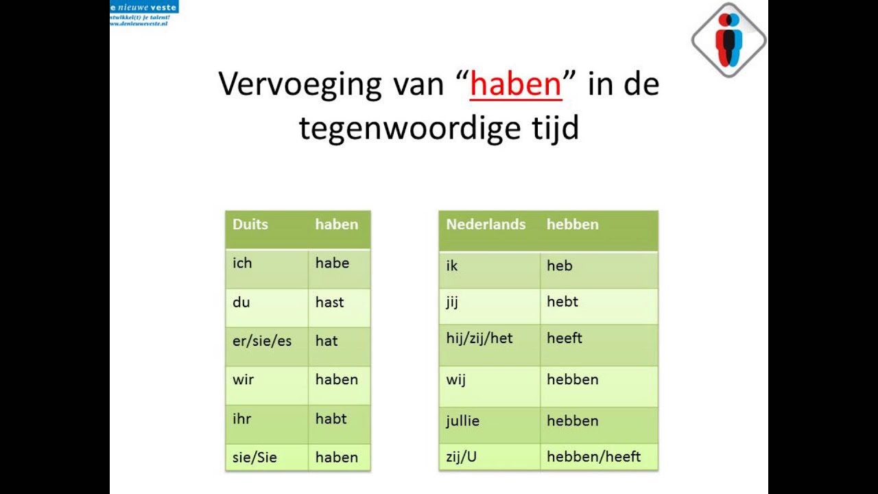 Haben Sein Werden Verleden Tijd
