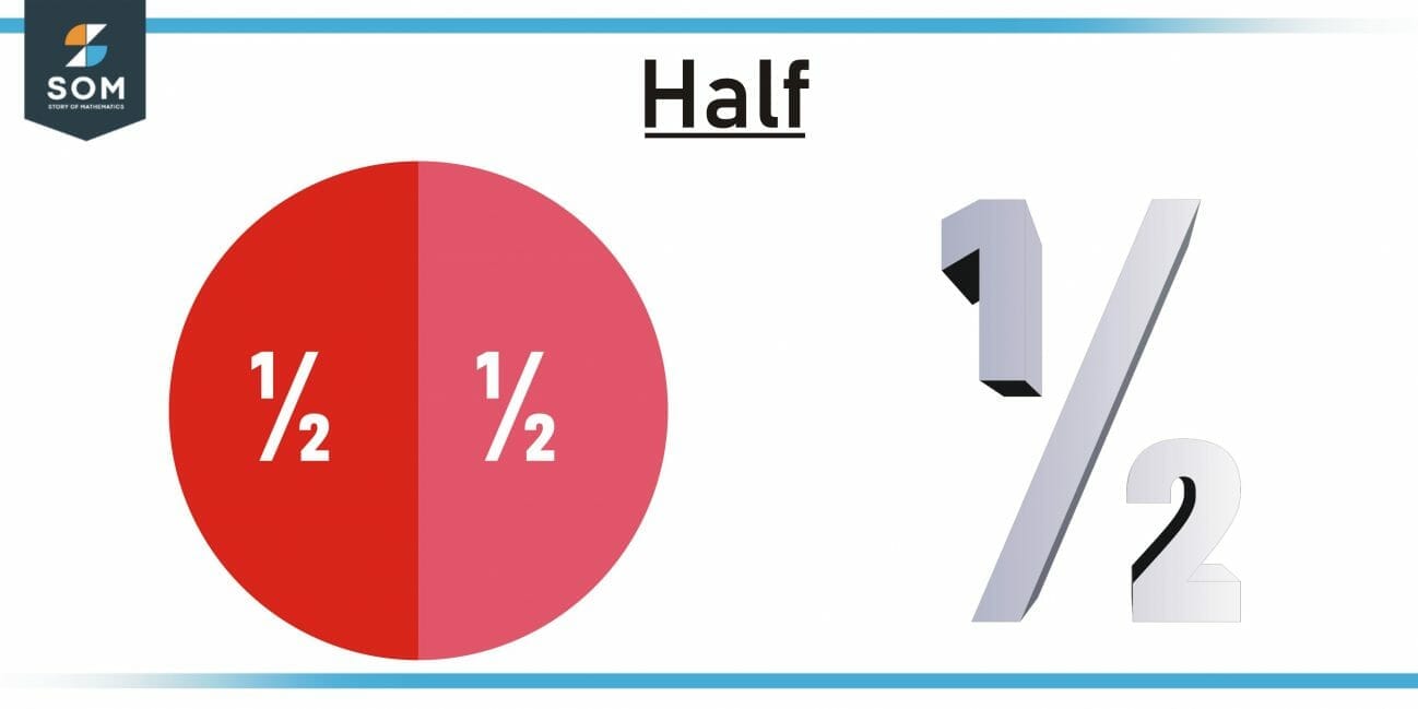 Half Jaar Naar Het Buitenland